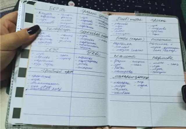 Как питаться вкусно и бюджетно: пять дней на 200 рублей