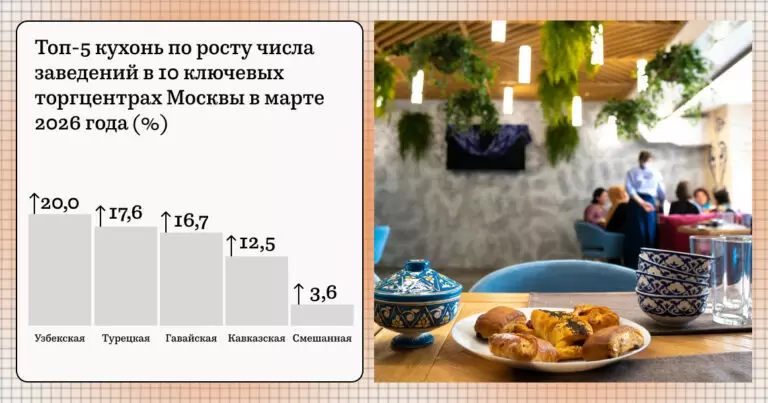 Узбекская кухня захватывает московские фудкорты